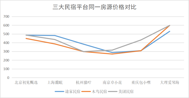 产品经理，产品经理网站